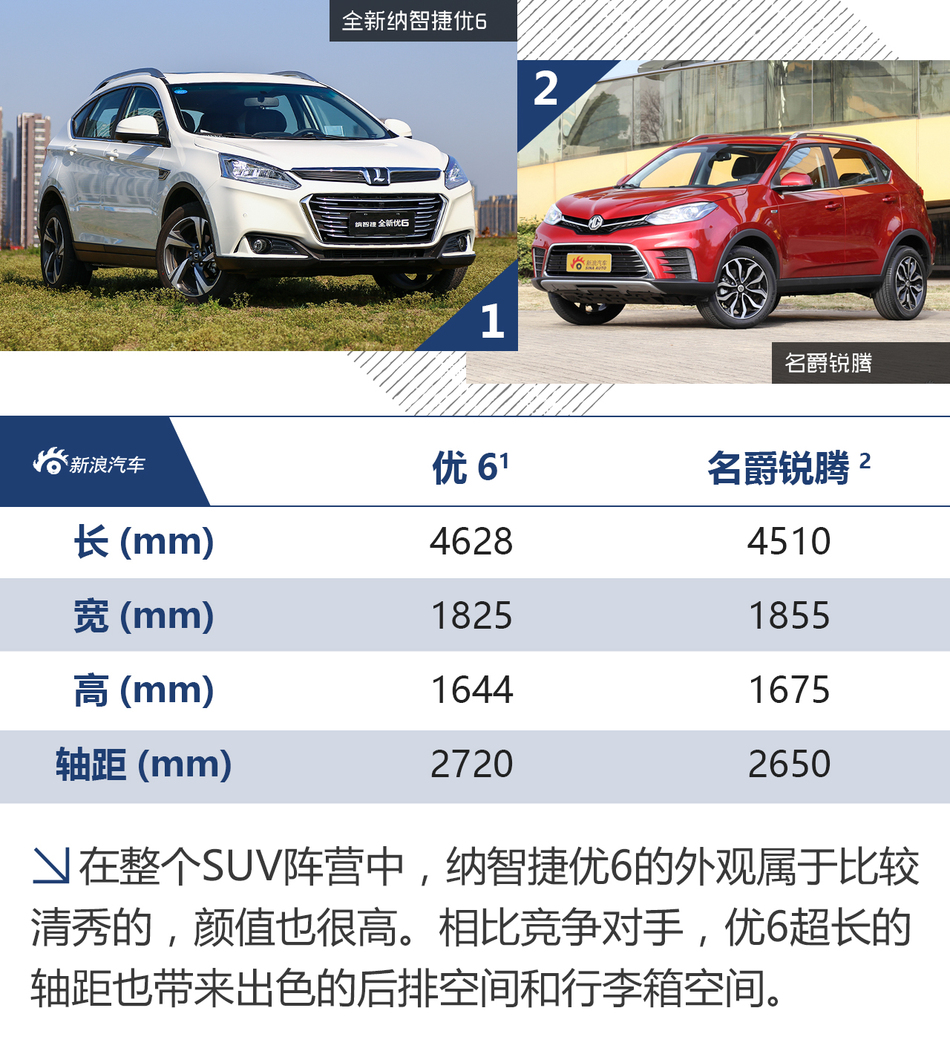 體驗試駕全新優6